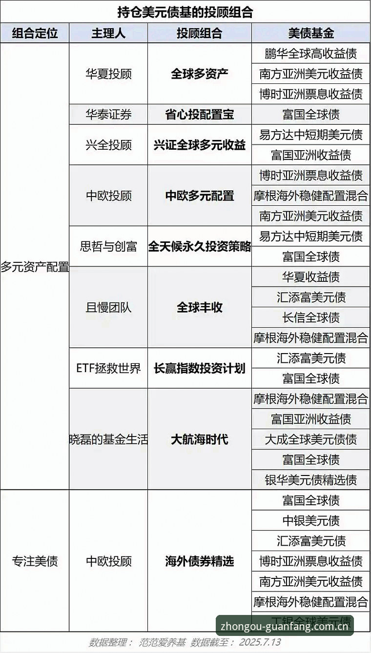 中欧体育全站资产配置深度评测：实战派教你如何玩转中欧基金理财平台