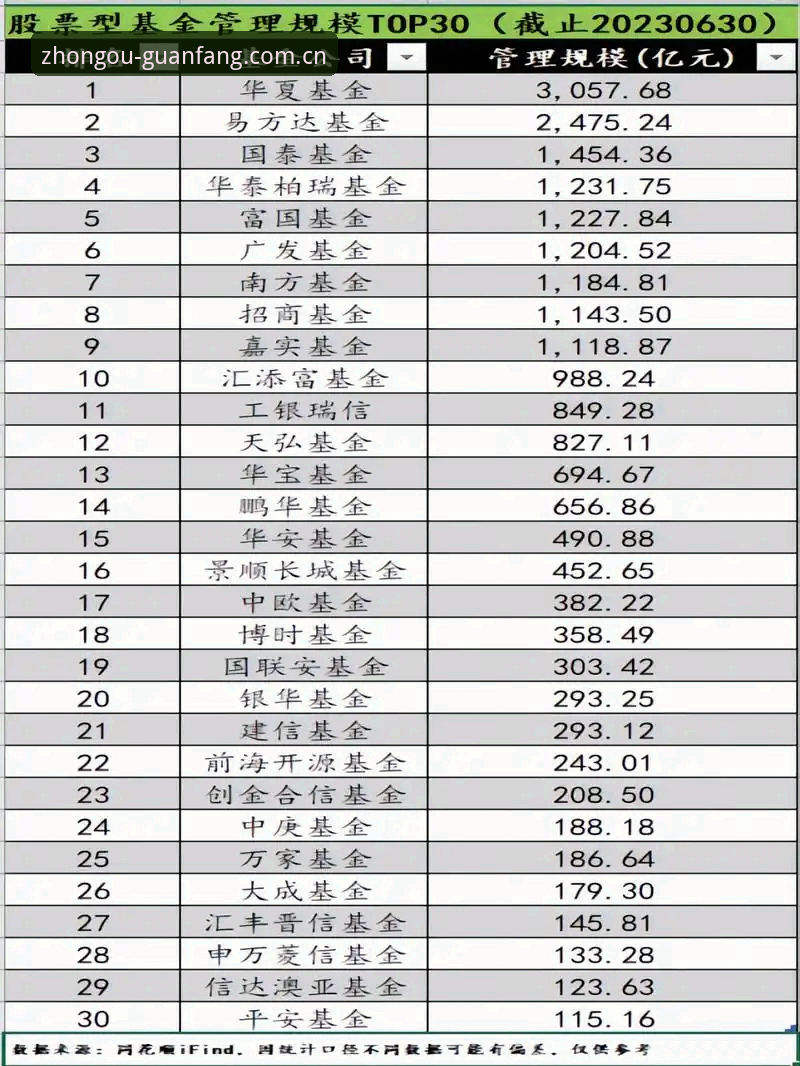 中欧基金产品列表全面解析：如何精准筛选高性价比基金？