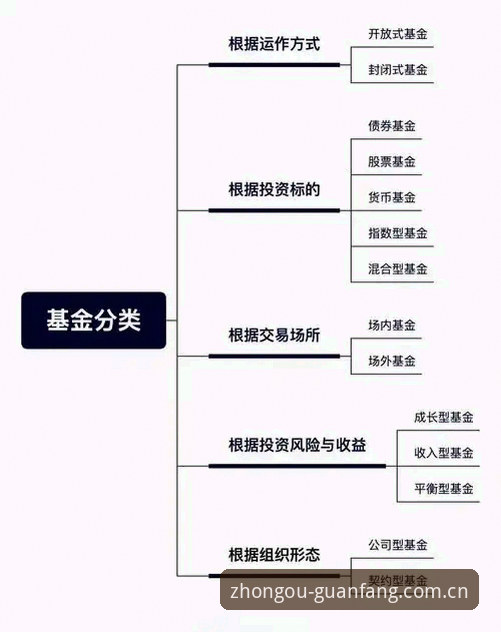 中欧官网功能详解：如何通过一个平台搞定基金理财全流程？