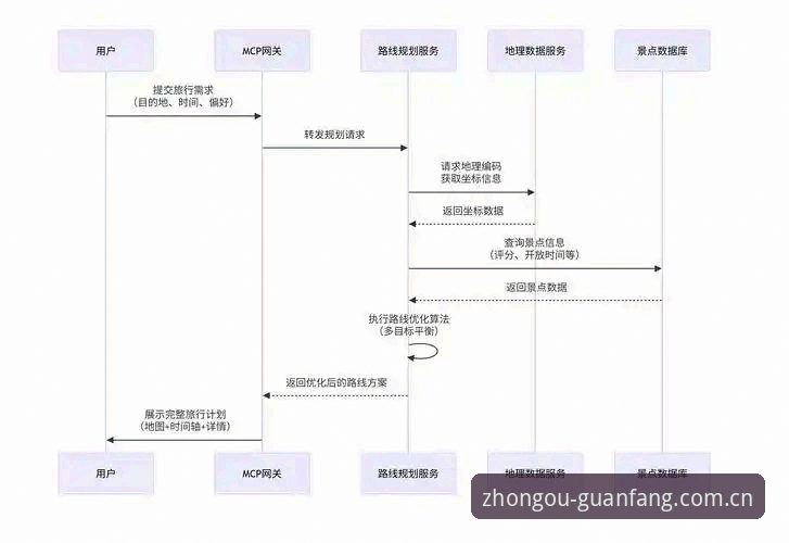 中欧体育全站官网详解：从基金理财到APP下载的全流程测评