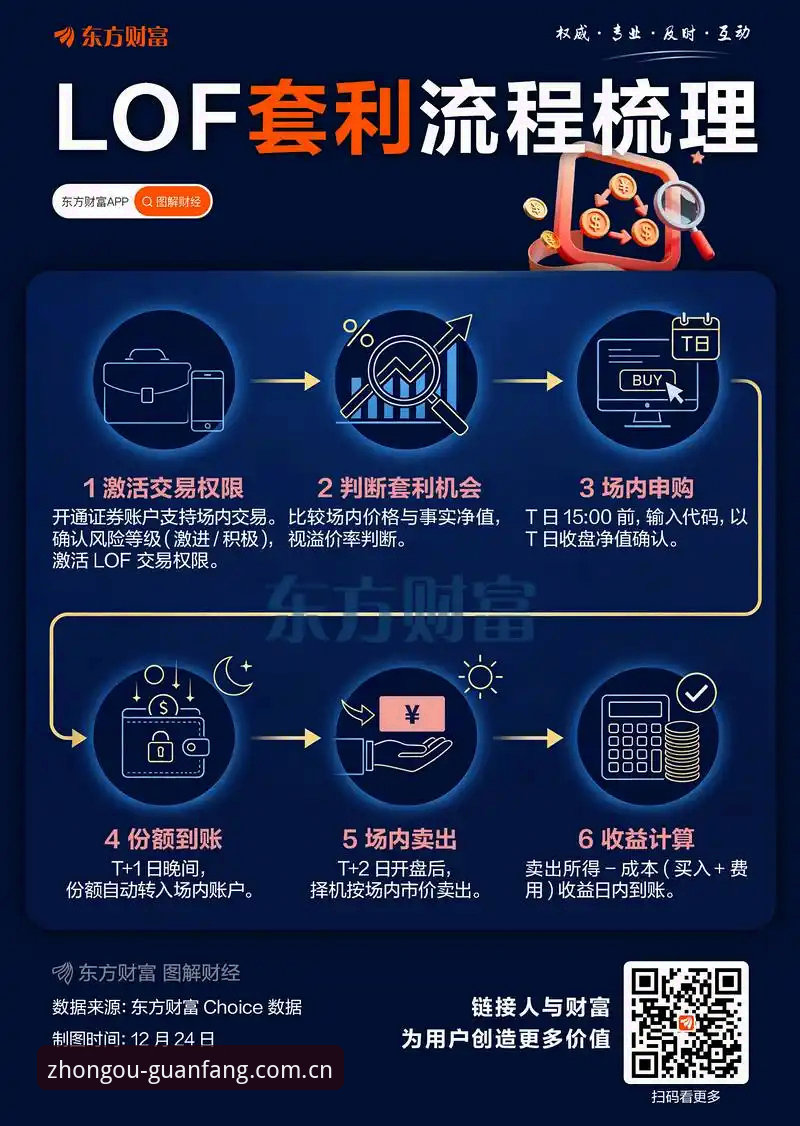 中欧基金产品列表安全吗 中欧基金产品列表安全吗?一文解读理财平台的风险防控机制